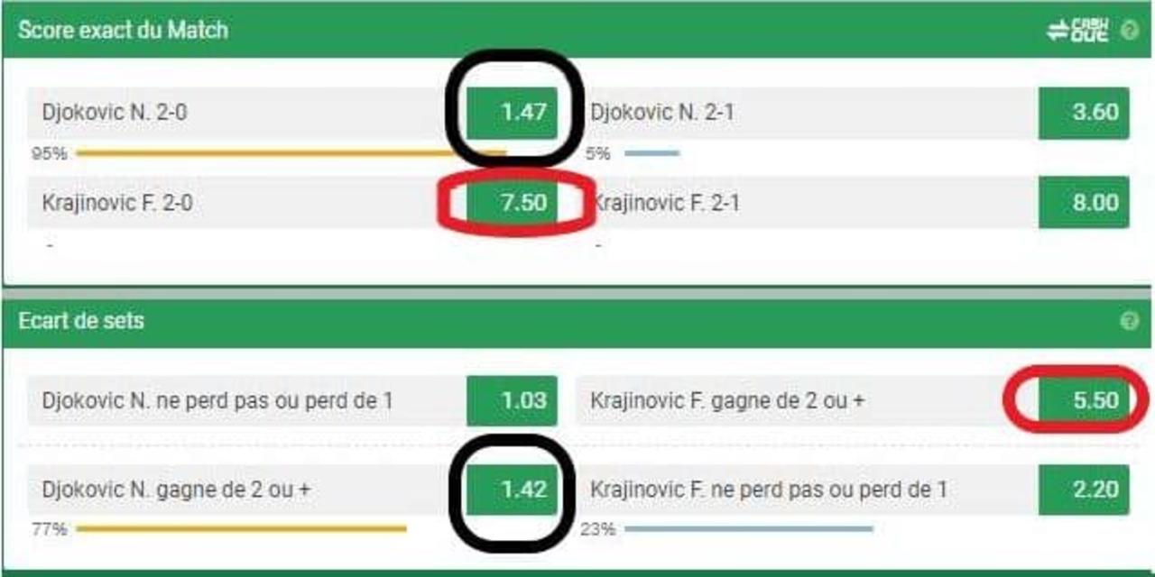 Comprendre les pronostics sur les scores sur paris sportifs en ligne